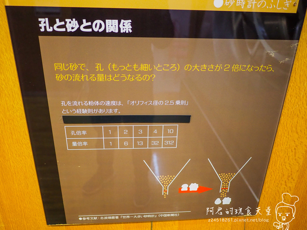 【日本】島根、鳥取十天自由行～來去日本過聖誕&跨年(5)｜意外好玩的仁摩砂之博物館｜全世界最大的砂曆