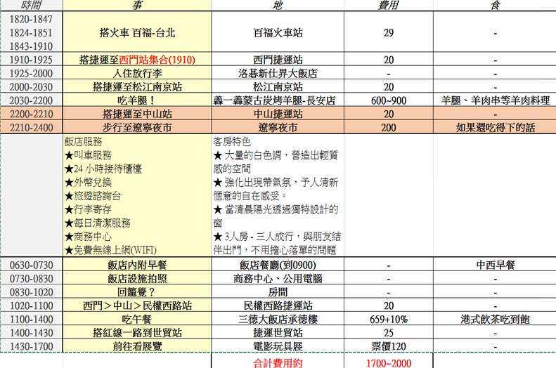 【遊記】洛碁新仕界大飯店｜台北車站、西門町住宿