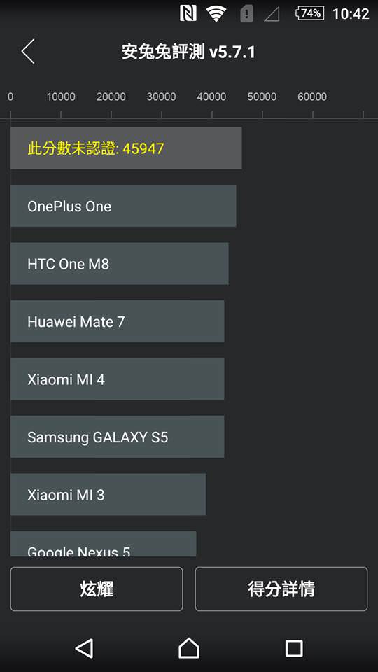 Sony Xperia C4不專業開箱 使用心得分享