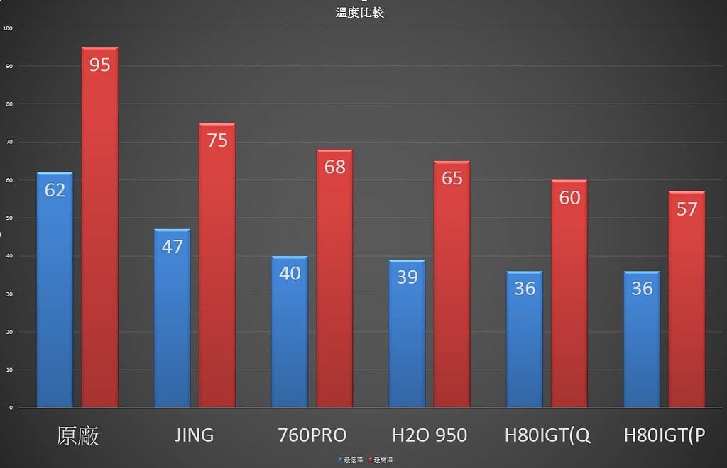 又粗又大的一體式水冷 海盜船H80i GT 開箱