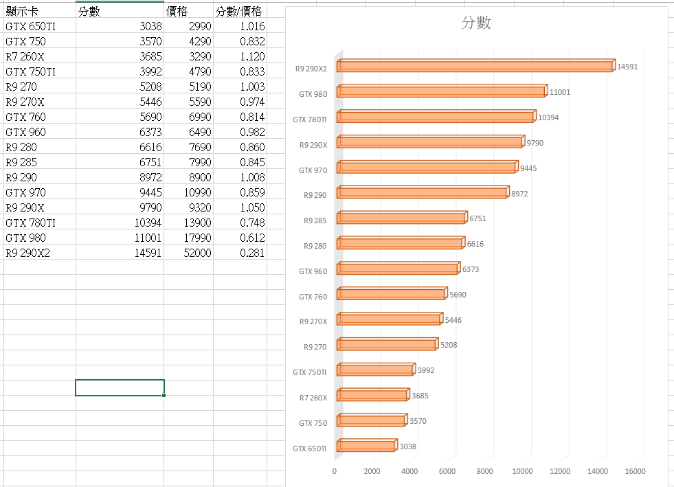 微星 白虎－GTX 960 2GD5T OC　開箱