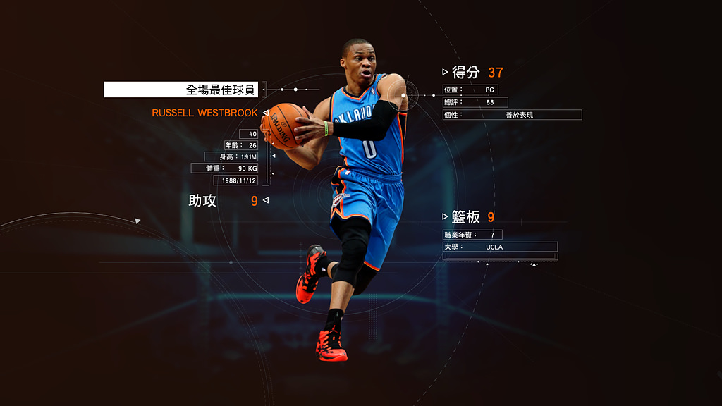 次世代的運動遊戲《NBA 2K15》最擬真的籃球賽開打啦！