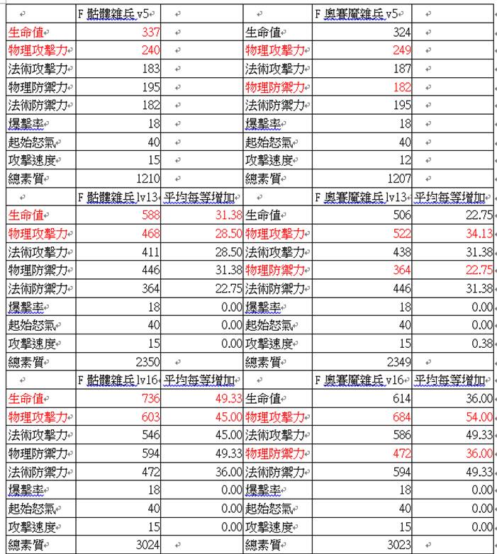 《惡魔召喚》寵物能力大解析，教你怎麼算出寵物成長率