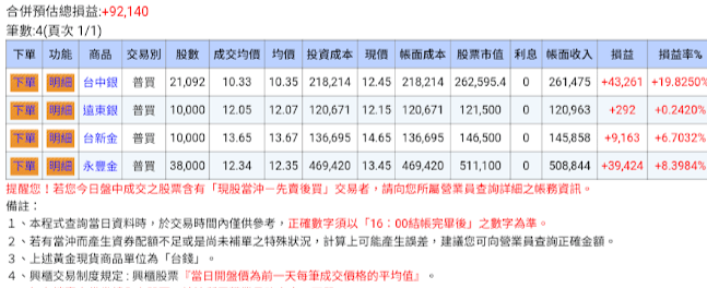 兩年前進入股市的初心者｜暫時休學心得