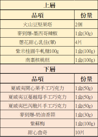 【宅配】櫻桃爺爺 2021年春節 百花獻瑞禮盒｜春節伴手禮團購推薦