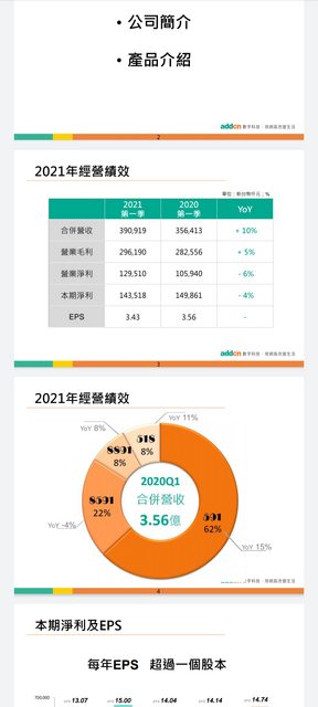 【5287 數字】標的分析 宅經濟正夯？低調卻獨佔市場的王者