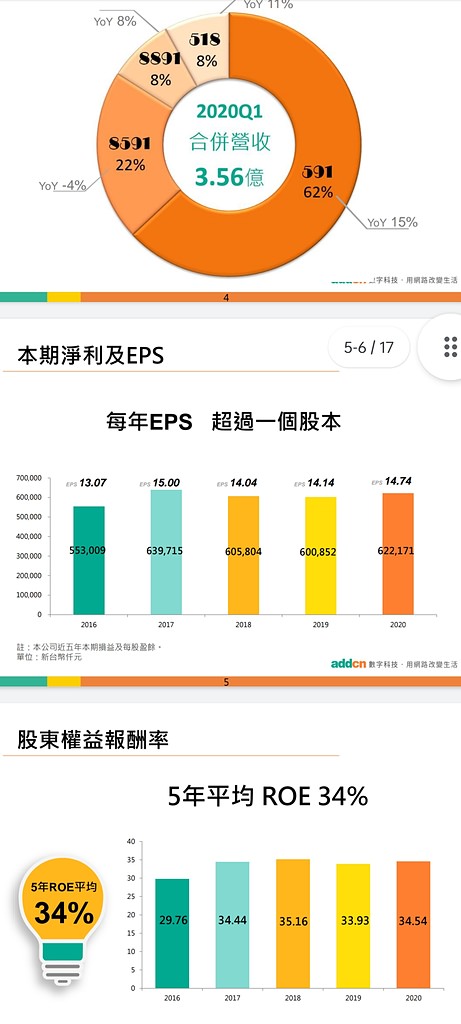 【5287 數字】標的分析 宅經濟正夯？低調卻獨佔市場的王者