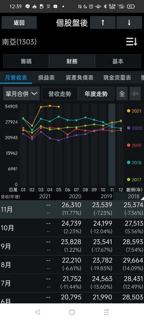 【1303 南亞】標的分析 塑膠皮電子股