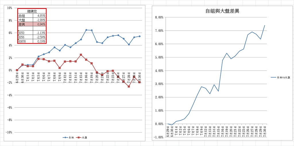 【心得】誰說台股萬八不能存？ 挑個股心得 請讓子彈飛一會兒