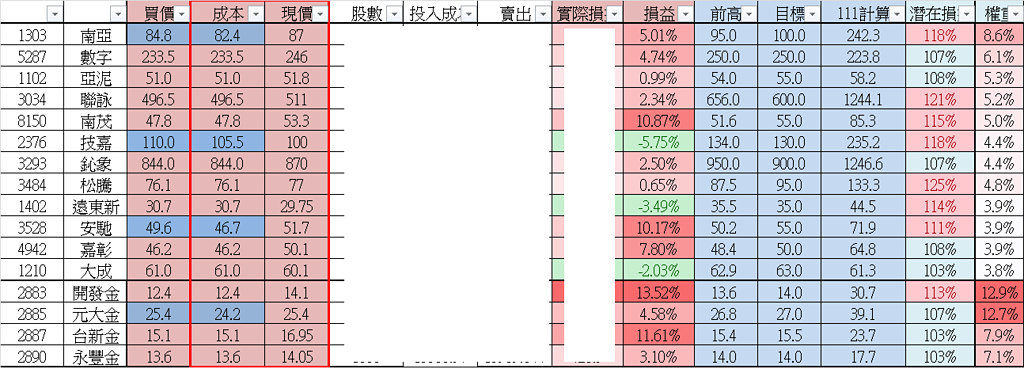 【心得】誰說台股萬八不能存？ 挑個股心得 請讓子彈飛一會兒