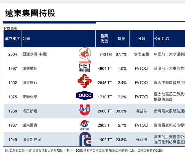 【心得】誰說台股萬八不能存？ 挑個股心得 請讓子彈飛一會兒