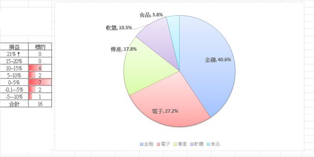 【心得】誰說台股萬八不能存？ 挑個股心得 請讓子彈飛一會兒