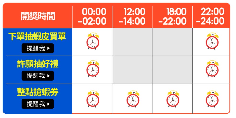 蝦皮商城 10.18 月中狂購節開跑！除了免運跟85折，還有海陸雙饗票券一元起！