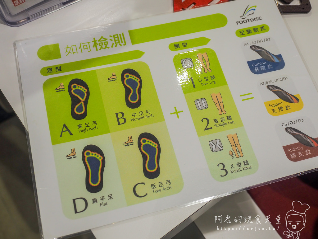 【心得】FOOTDISC富足康科技足墊 中友百貨｜鞋墊學問大，量身配置免換鞋也能解決一半足痛問題