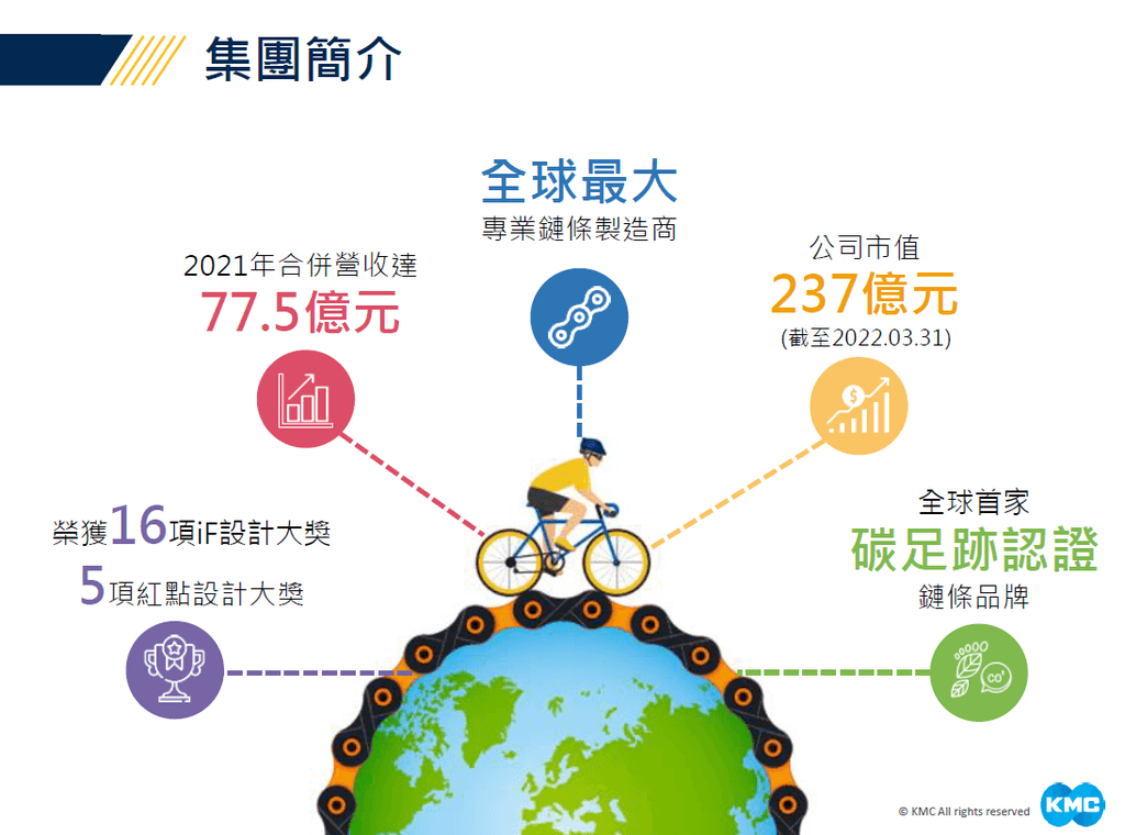 【心得】股市菜雞 今年以來的挑股心得(2022.08)