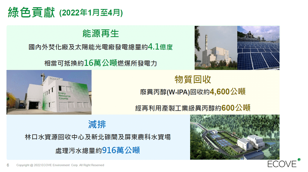 【心得】股市菜雞 今年以來的挑股心得(2022.08)