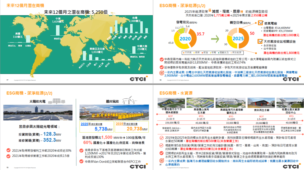 【心得】股市菜雞 今年以來的挑股心得(2022.08)