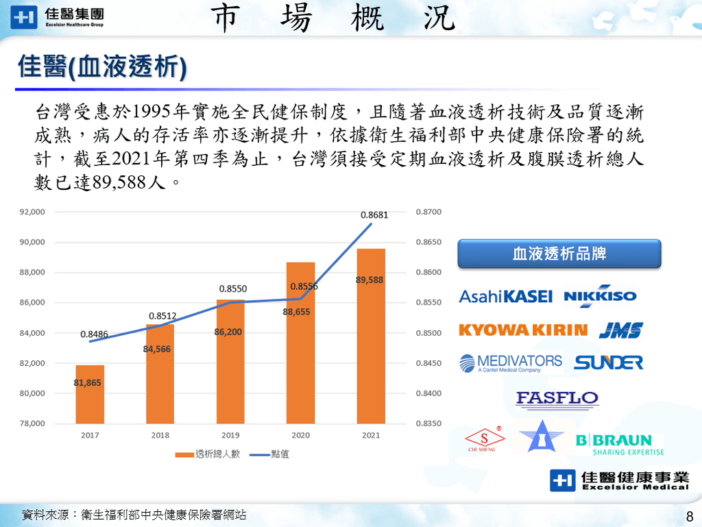 【心得】股市菜雞 今年以來的挑股心得(2022.08)