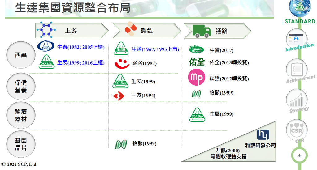 【心得】股市菜雞 今年以來的挑股心得(2022.08)