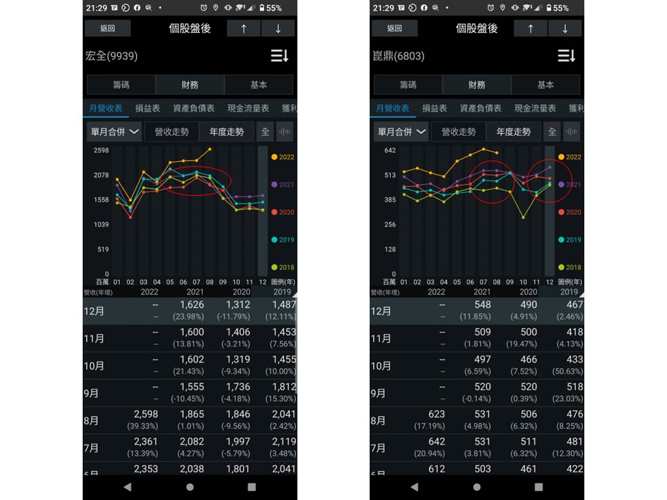 【心得】從萬六存到萬二，到底能不能存股？(一)