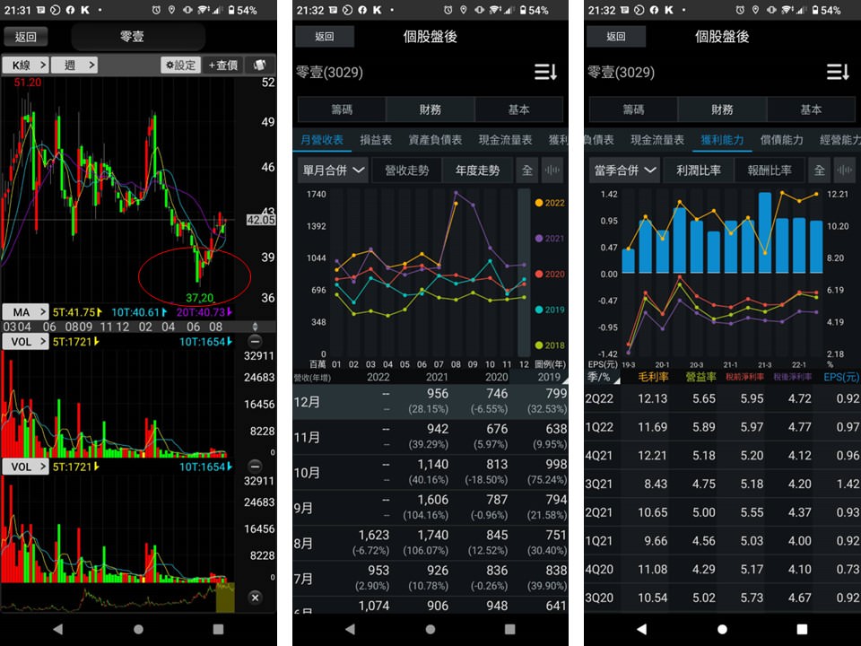 【心得】從萬六存到萬二，到底能不能存股？(一)