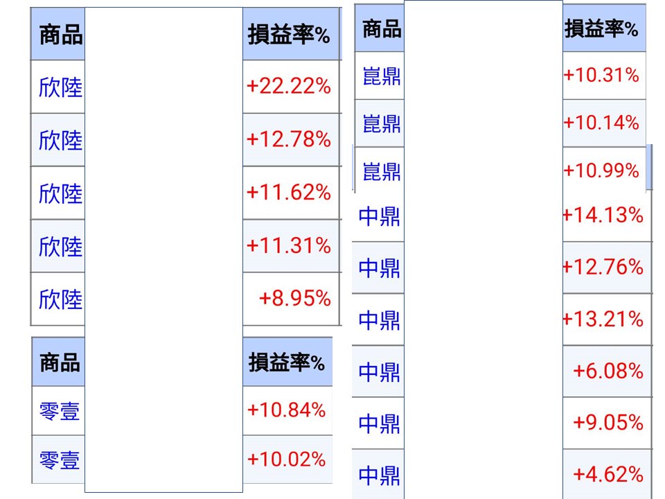 【心得】從萬六存到萬二，到底能不能存股？(一)