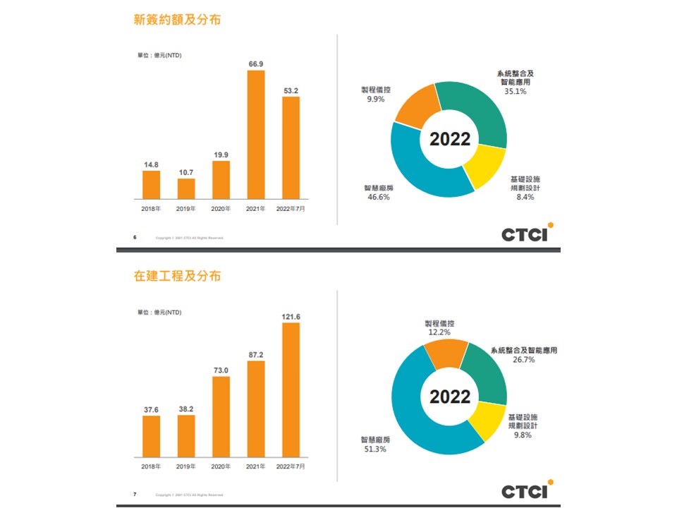 【心得】從萬六存到萬二，到底能不能存股？(一)