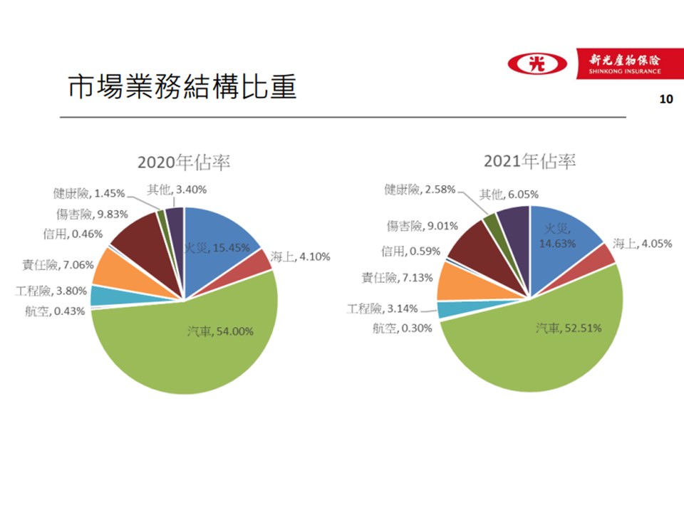 【心得】從萬六存到萬二，到底能不能存股？(一)