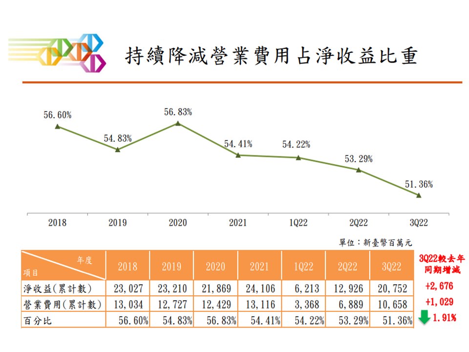 【選股】2834 臺企銀.TW 多