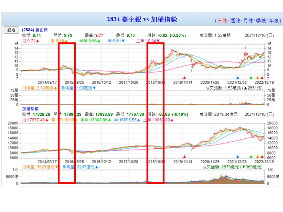 【選股】2834 臺企銀.TW 多