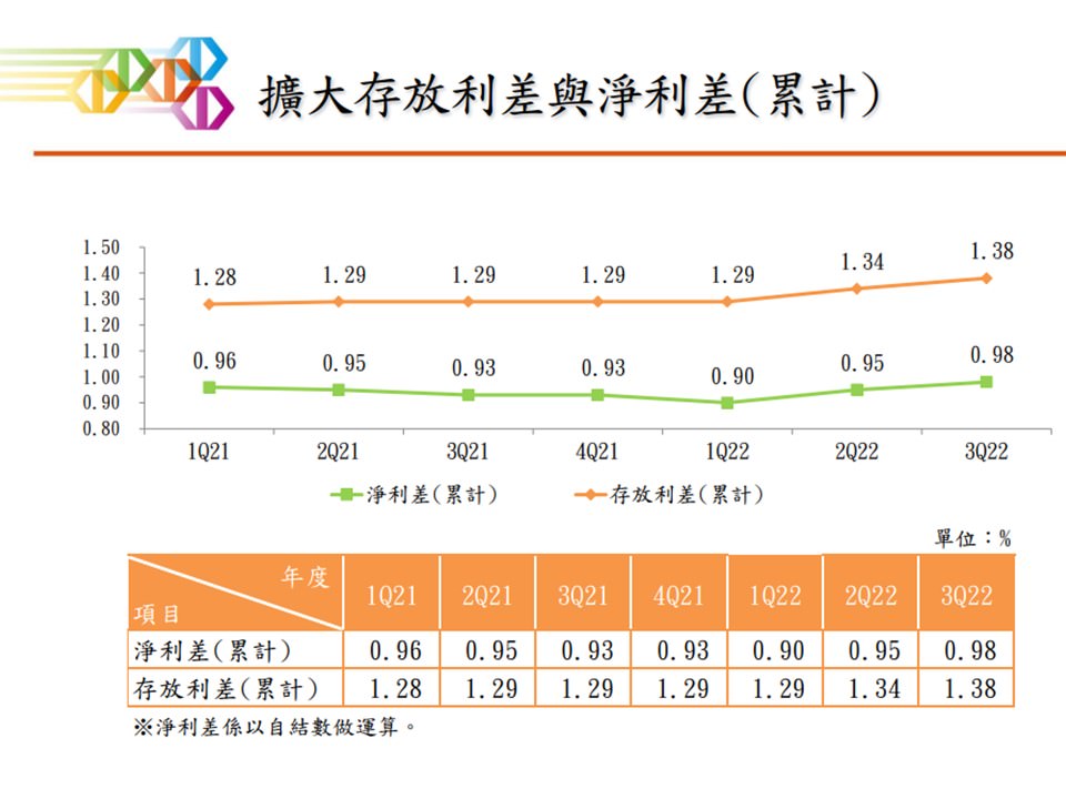 【選股】2834 臺企銀.TW 多