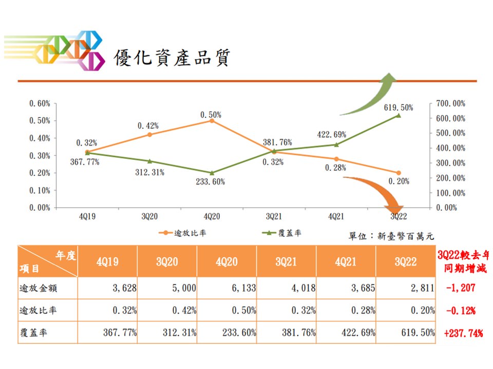 【選股】2834 臺企銀.TW 多