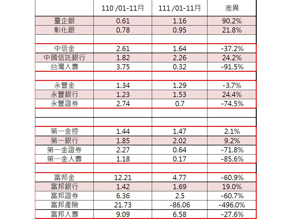 【選股】2834 臺企銀.TW 多