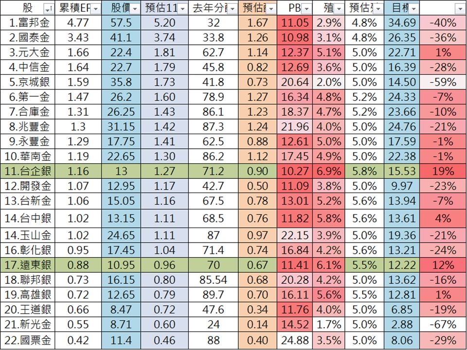 【選股】2834 臺企銀.TW 多