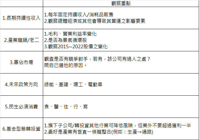 【心得】有什麼工具能快速搜出殖利穩的定存股？選股票的工具介紹