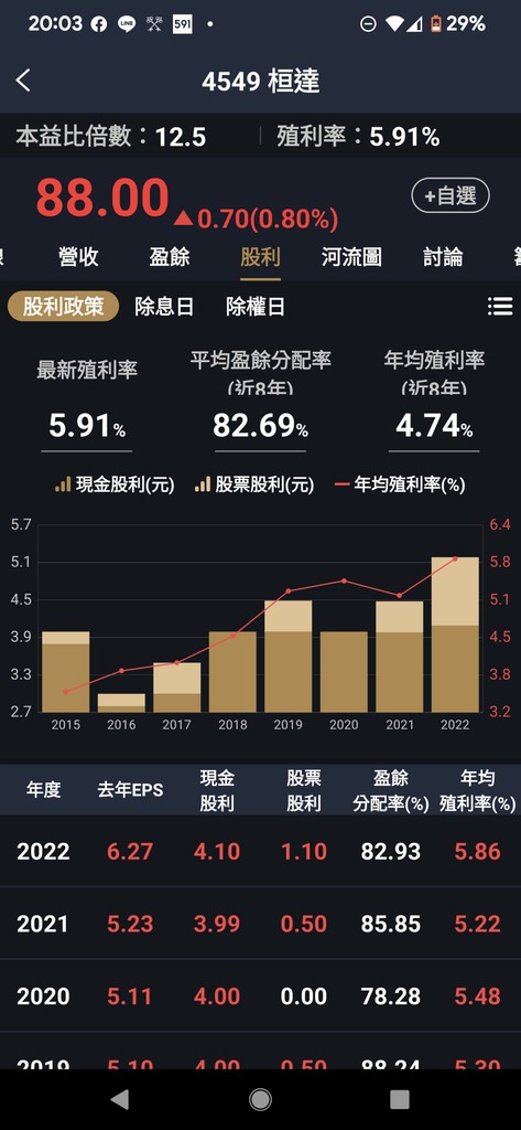 【心得】有什麼工具能快速搜出殖利穩的定存股？選股票的工具介紹