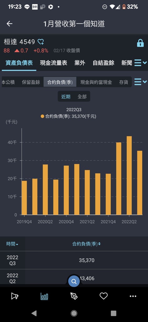 【心得】有什麼工具能快速搜出殖利穩的定存股？選股票的工具介紹