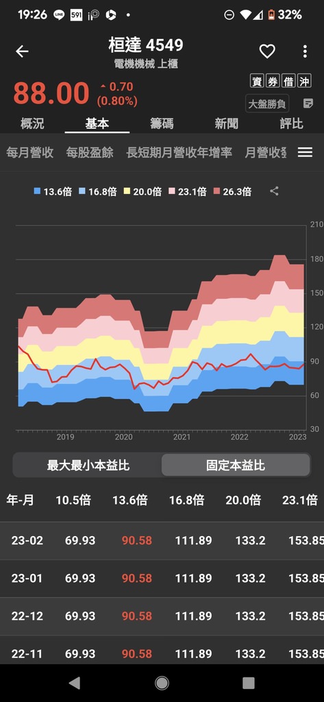 【心得】有什麼工具能快速搜出殖利穩的定存股？選股票的工具介紹