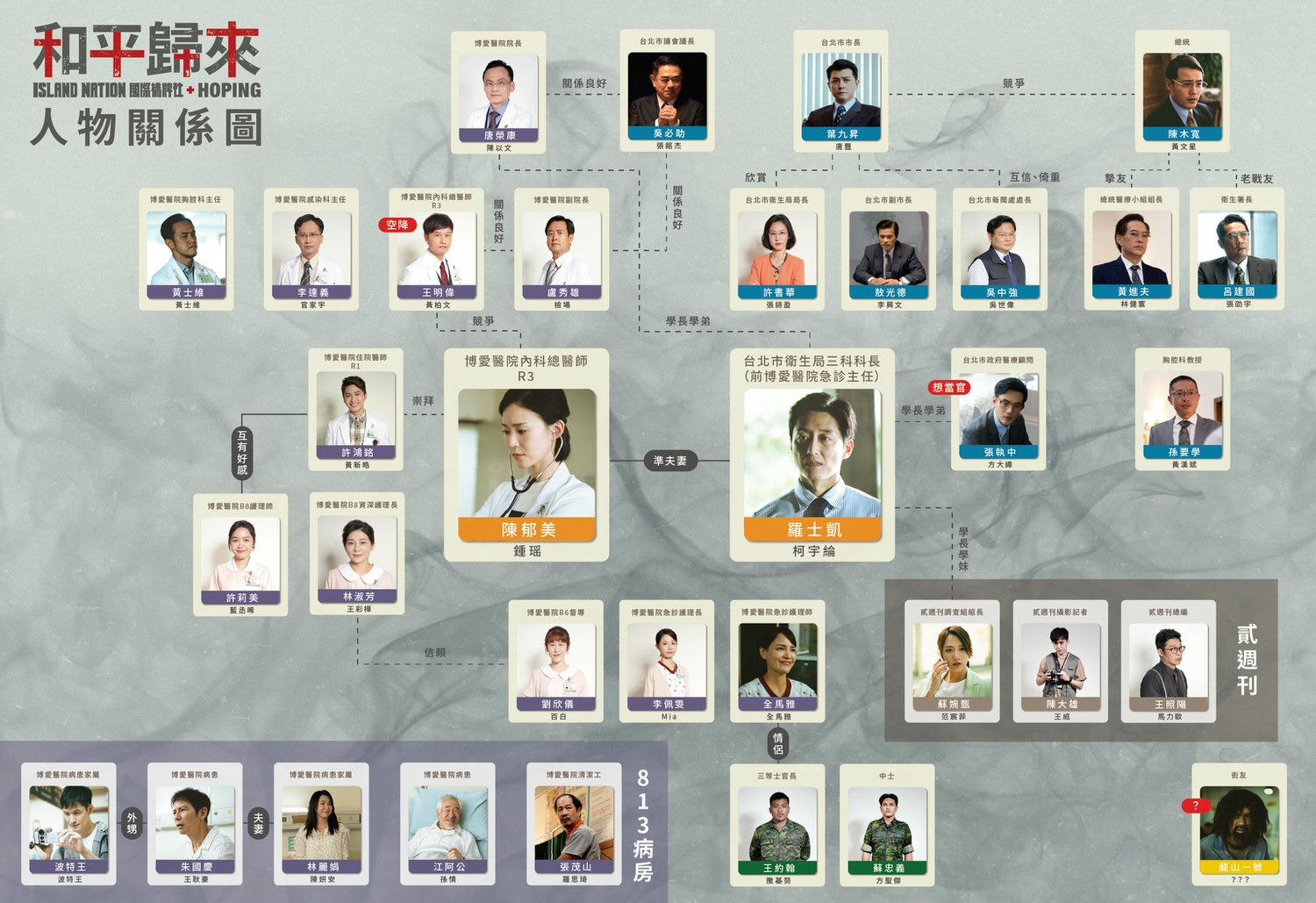 【心得】國際橋牌社外傳《和平歸來》｜2023年必看，以SARS疫情為背景、和平封院事件為主軸的台劇推薦