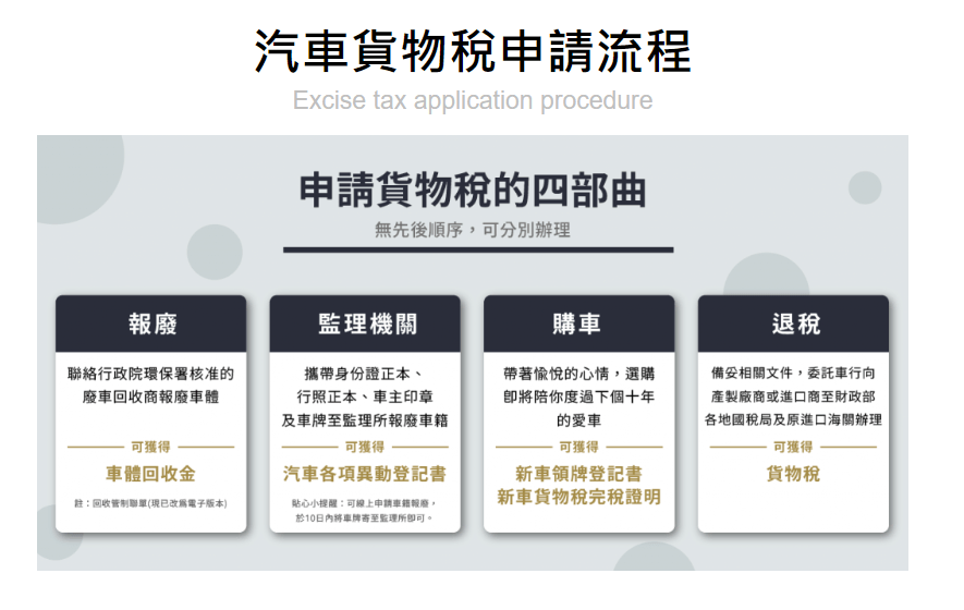 【台中】大豐環保｜車輛報廢、獎勵金申請、貨物稅減免不求人，回收一站通，輕鬆搞定汽車回收