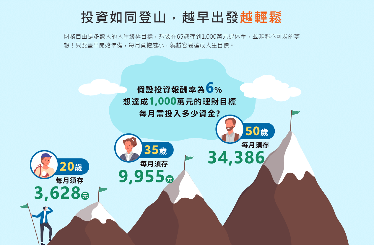 0手續費、小額定額、理財顧問諮詢，中租基金平台為18-25歲「樂青春」專案登場！