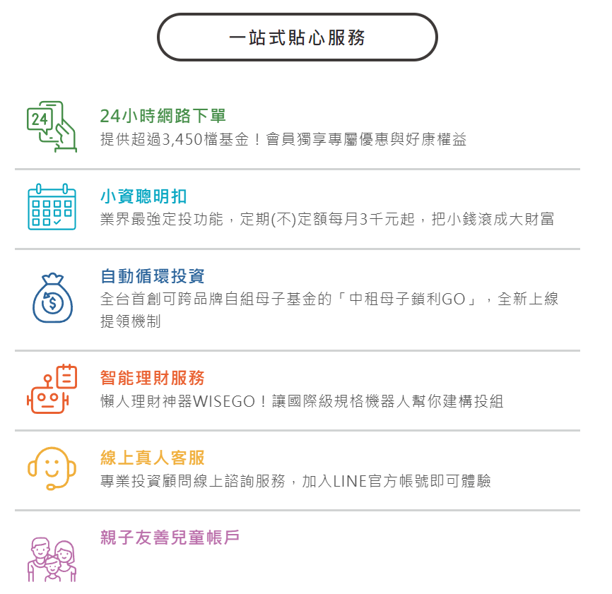 0手續費、小額定額、理財顧問諮詢，中租基金平台為18-25歲「樂青春」專案登場！