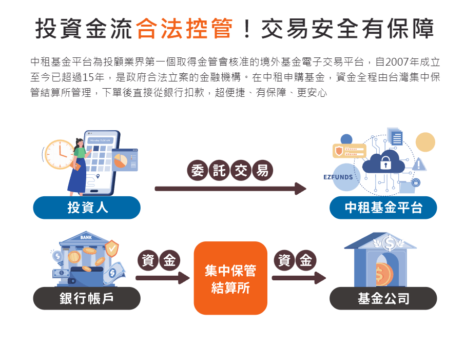 0手續費、小額定額、理財顧問諮詢，中租基金平台為18-25歲「樂青春」專案登場！