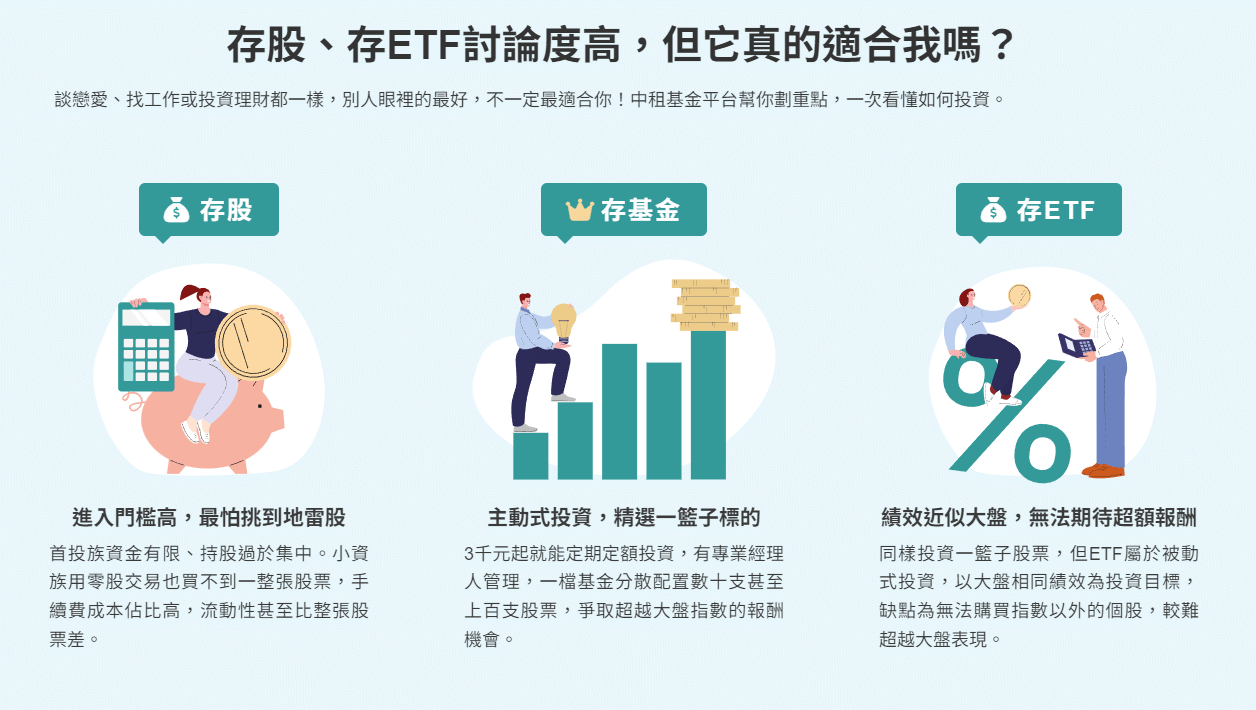 0手續費、小額定額、理財顧問諮詢，中租基金平台為18-25歲「樂青春」專案登場！