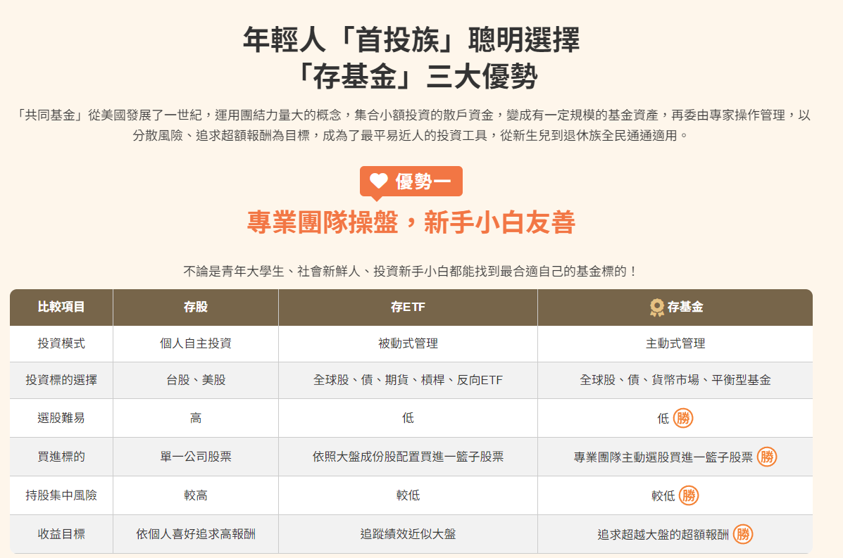 0手續費、小額定額、理財顧問諮詢，中租基金平台為18-25歲「樂青春」專案登場！