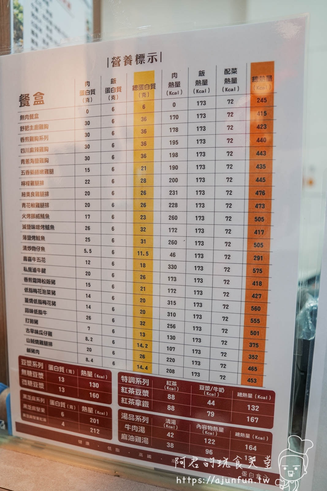 【台中健康餐】蛋白盒子 復興店,增肌減脂看這裡,健康好吃的低GI餐盒 - 第7張圖