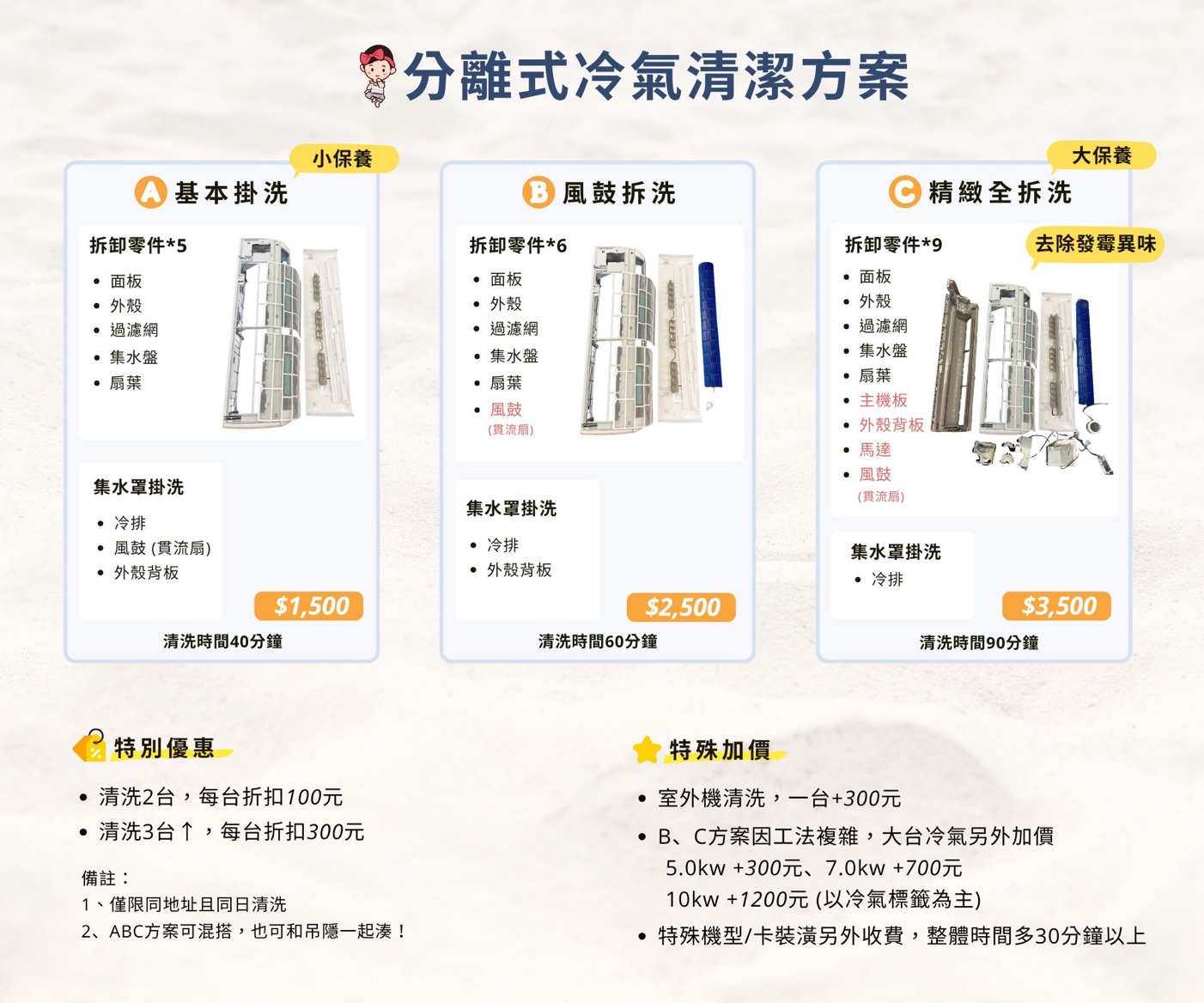 台中冷氣清洗推薦,牛妹爸媽到府全拆洗,日立冷氣洗後霉味退散! - 第2張圖