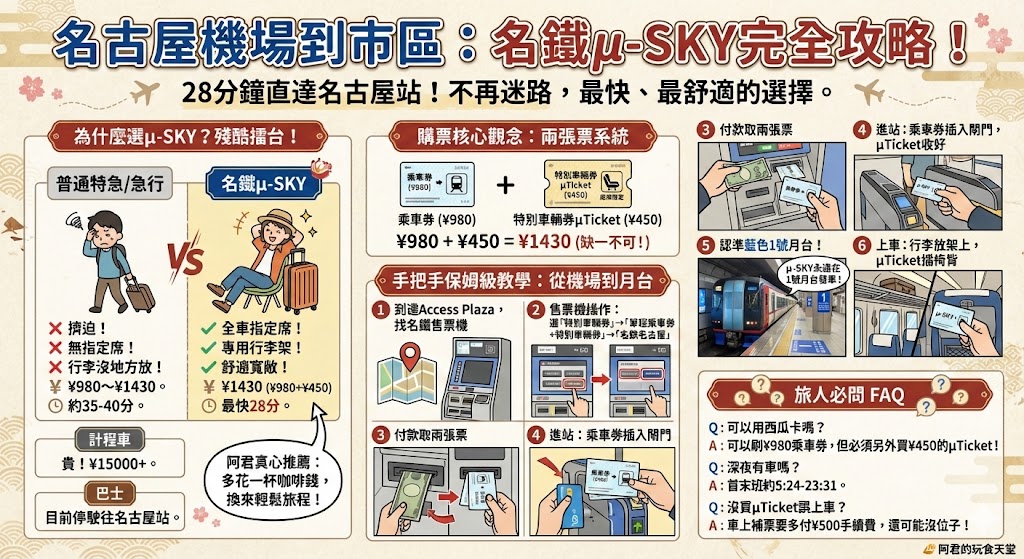【名古屋機場到市區】還在查巴士?最快解法是名鐵μ-SKY!票價/時刻表/購票教學 - 第8張圖 【名古屋機場到市區】還在查巴士?最快解法是名鐵μ-SKY!票價/時刻表/購票教學