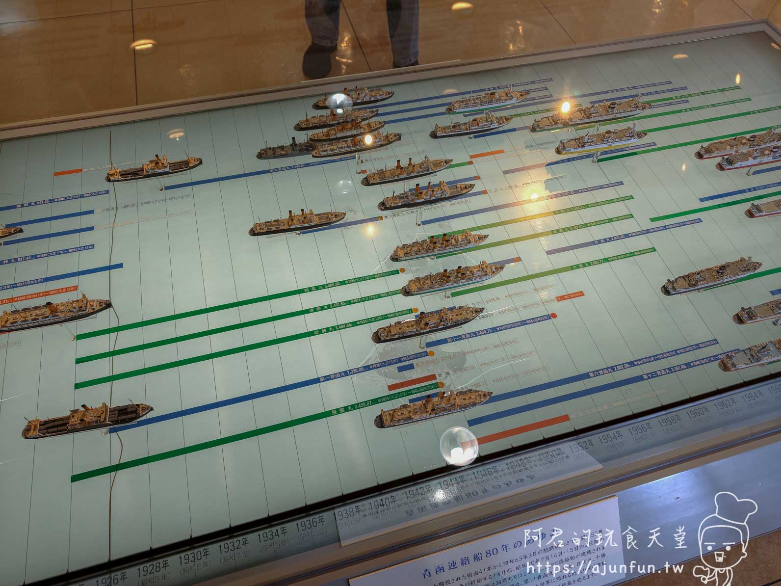 摩周丸 青函連絡船80年歷史年表展示台與輪船縮尺模型 - 阿君的玩食天堂