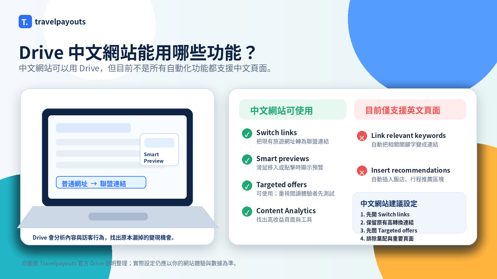 Travelpayouts Drive中文網站可用功能對照：Switch links、Smart previews、Targeted offers、Content Analytics可用，Link relevant keywords與Insert recommendations僅支援英文頁面